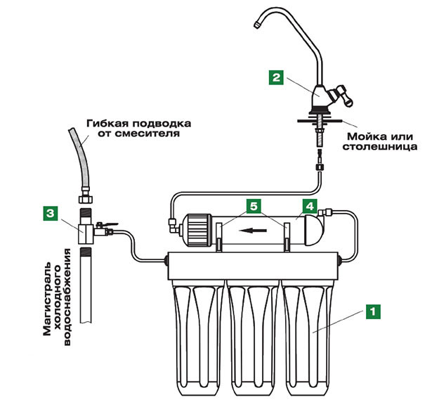 UF-membrane.jpg