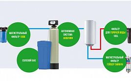Выбор магистральных фильтров для холодной и горячей воды